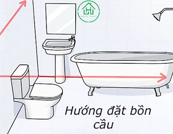 Hướng đặt Bồn Cầu Phù Hợp