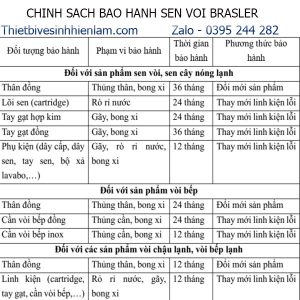 ảnh bảo hành sen vòi Brasler