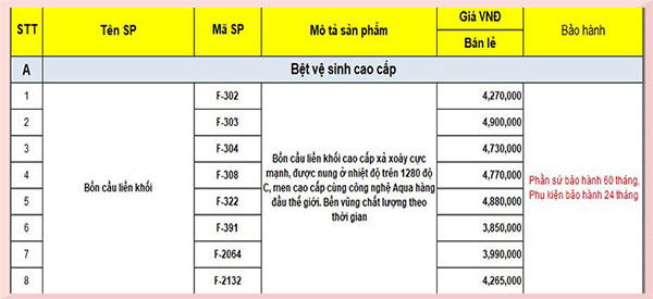 Bảng Báo Giá Bệt Vệ Sinh Fukyoohd