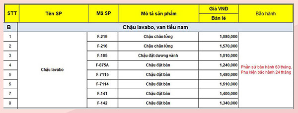 Bảng Báo Giá Chậu Lavabo Fukyoohd