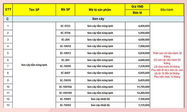 Bảng Báo Giá Sen Cây Tắm Fukyoohd