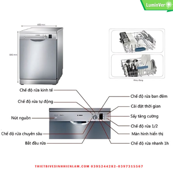 Cấu Tạo Cơ Bản Của Máy Rửa Bát Nhà Bếp