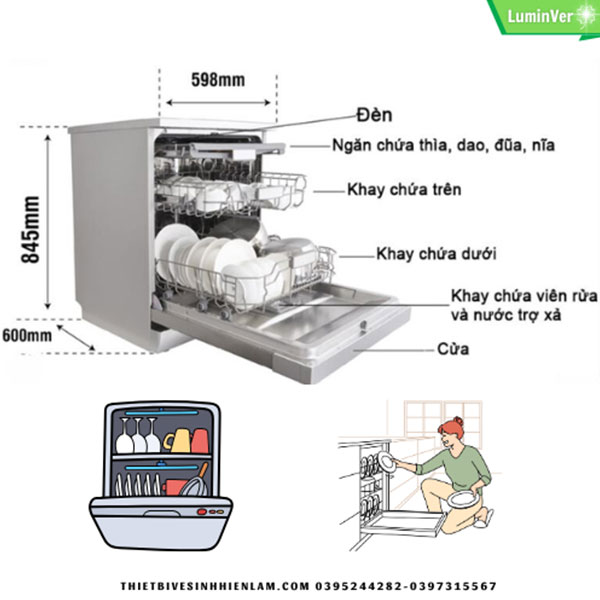 Cấu Tạo Cơ Bản Của Máy Rửa Bát