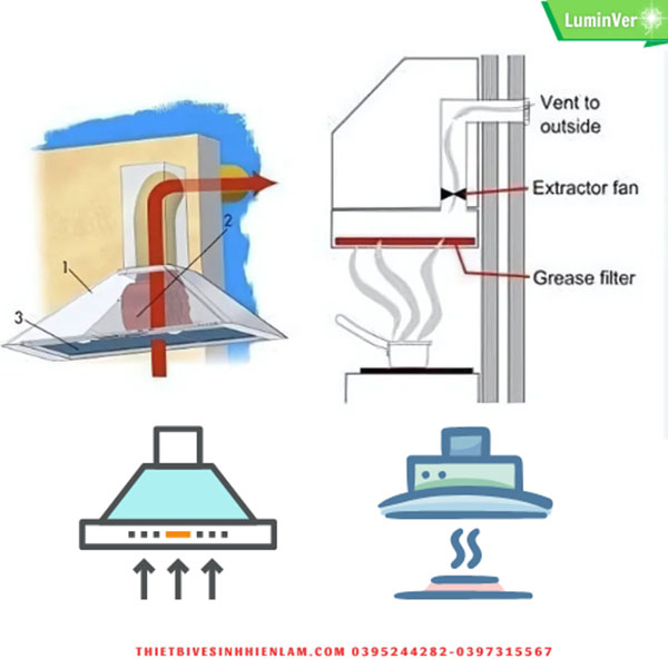 Nguyên Lý Hoạt động Của Máy Hút Mùi